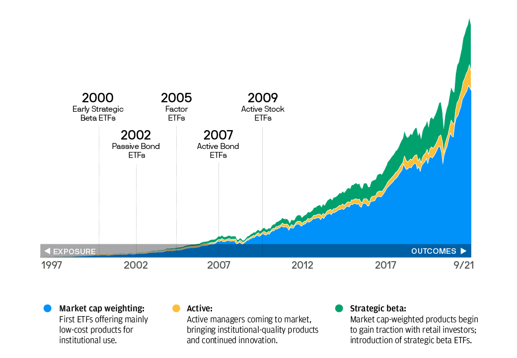 Build your ETF Foundation J.P. Morgan Asset Management